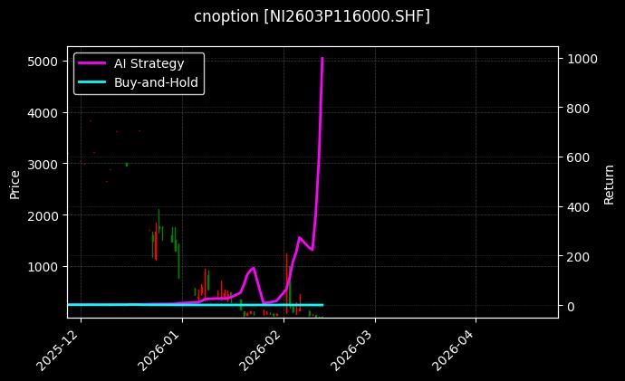 cnoption_NI2603P116000.SHF_chart