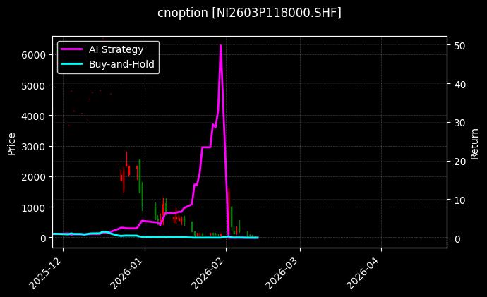 镍期权2603P118000[NI2603P118000.SHF]图表