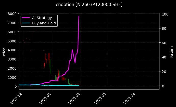 镍期权2603P120000[NI2603P120000.SHF]图表
