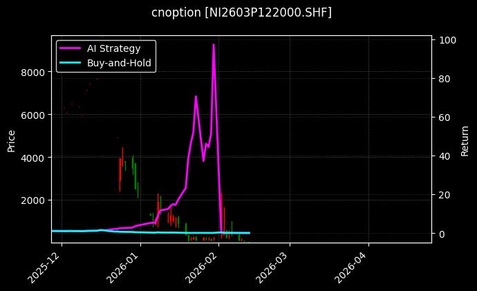 镍期权2603P122000[NI2603P122000.SHF]图表