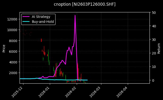 镍期权2603P126000[NI2603P126000.SHF]图表