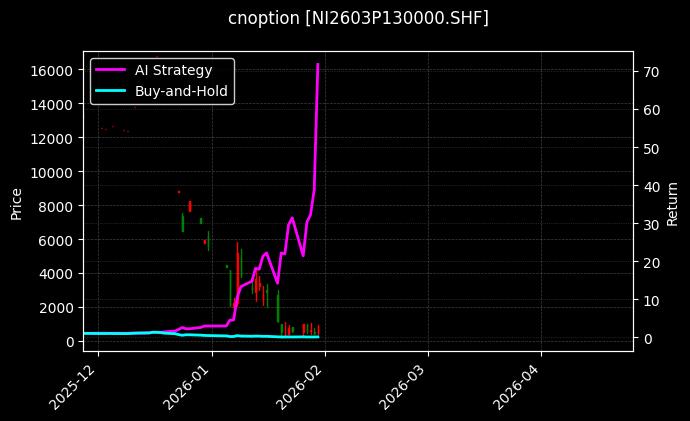 镍期权2603P130000[NI2603P130000.SHF]图表