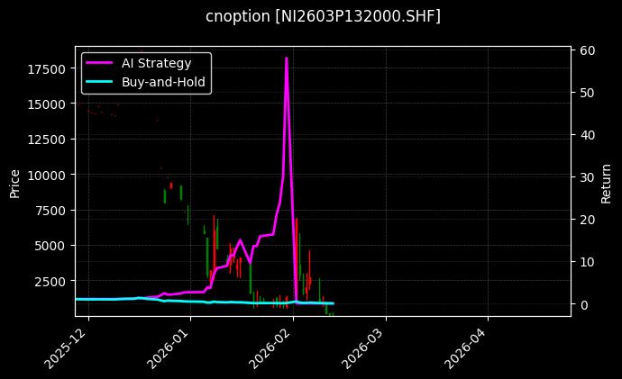 cnoption_NI2603P132000.SHF_chart