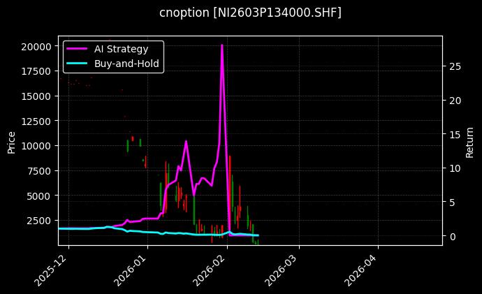 镍期权2603P134000[NI2603P134000.SHF]图表