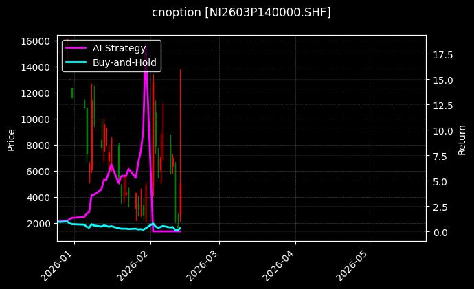 镍期权2603P140000[NI2603P140000.SHF]图表