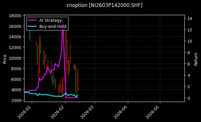 镍期权2603P142000[NI2603P142000.SHF]图表