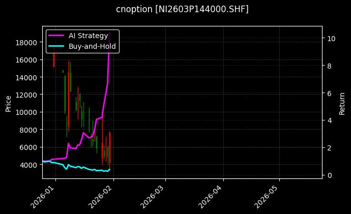 镍期权2603P144000[NI2603P144000.SHF]图表