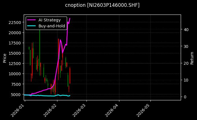 cnoption_NI2603P146000.SHF_chart