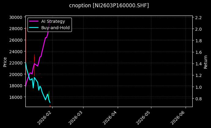 cnoption_NI2603P160000.SHF_chart