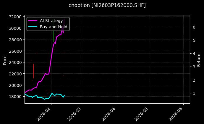 cnoption_NI2603P162000.SHF_chart