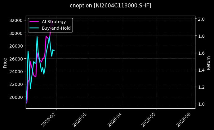 cnoption_NI2604C118000.SHF_chart