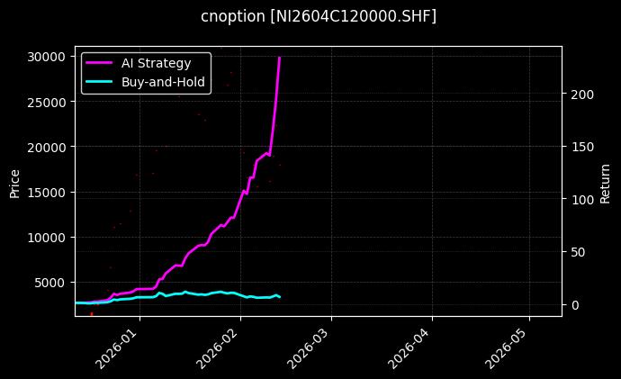 镍期权2604C120000[NI2604C120000.SHF]图表