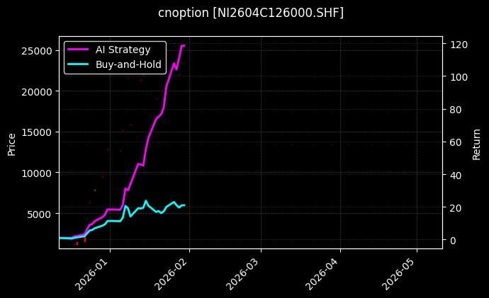 镍期权2604C126000[NI2604C126000.SHF]图表