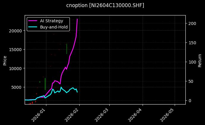 镍期权2604C130000[NI2604C130000.SHF]图表