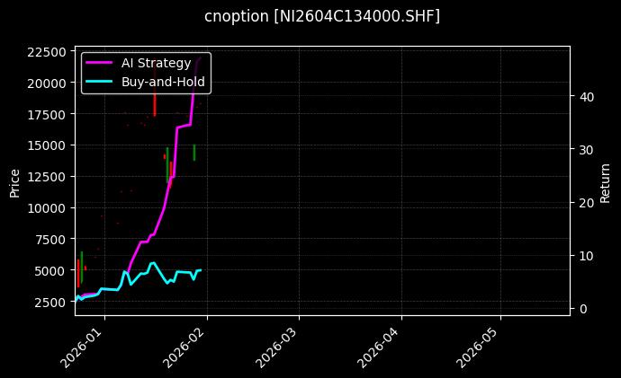 cnoption_NI2604C134000.SHF_chart