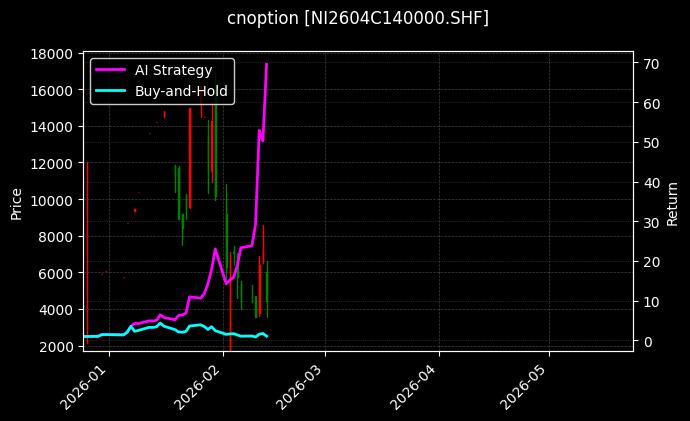 镍期权2604C140000[NI2604C140000.SHF]图表