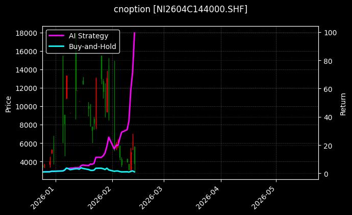 镍期权2604C144000[NI2604C144000.SHF]图表
