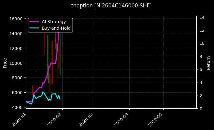 cnoption_NI2604C146000.SHF_chart