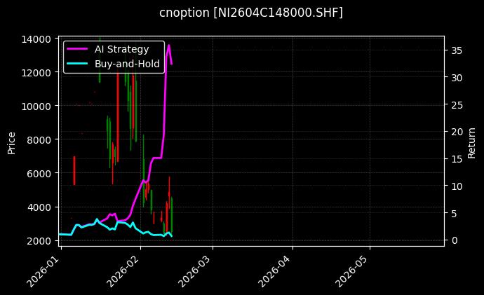 cnoption_NI2604C148000.SHF_chart