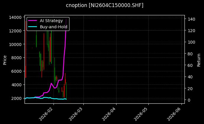 镍期权2604C150000[NI2604C150000.SHF]图表