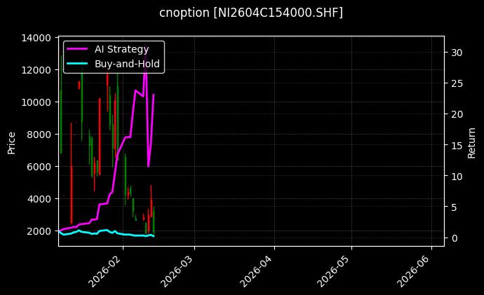 cnoption_NI2604C154000.SHF_chart