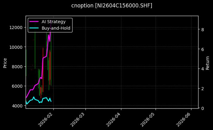 cnoption_NI2604C156000.SHF_chart