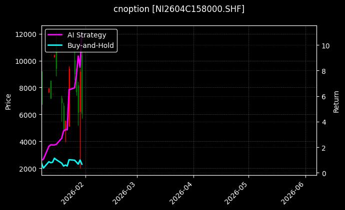 cnoption_NI2604C158000.SHF_chart
