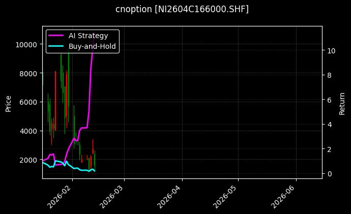 cnoption_NI2604C166000.SHF_chart
