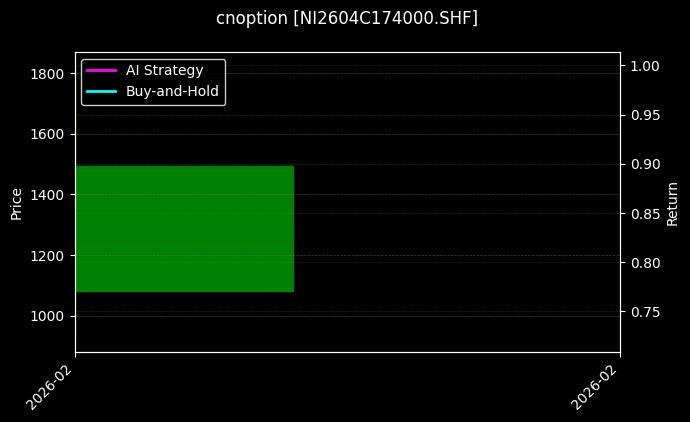 镍期权2604C174000[NI2604C174000.SHF]图表