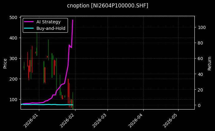 cnoption_NI2604P100000.SHF_chart