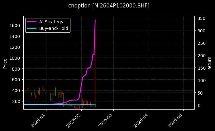 cnoption_NI2604P102000.SHF_chart