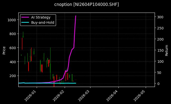 cnoption_NI2604P104000.SHF_chart