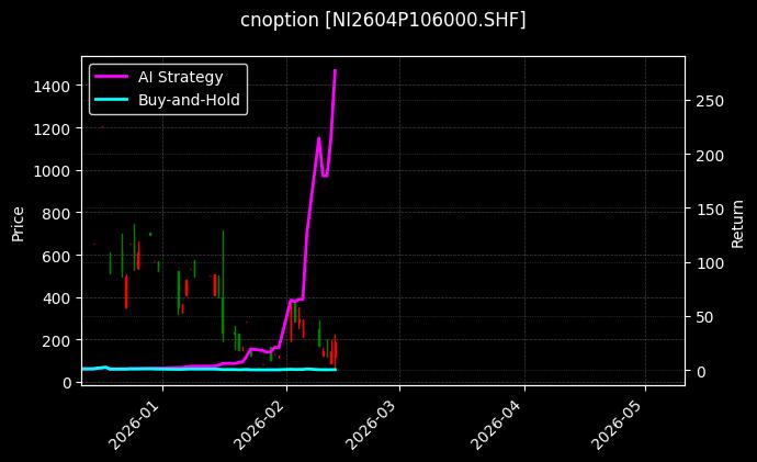 镍期权2604P106000[NI2604P106000.SHF]图表