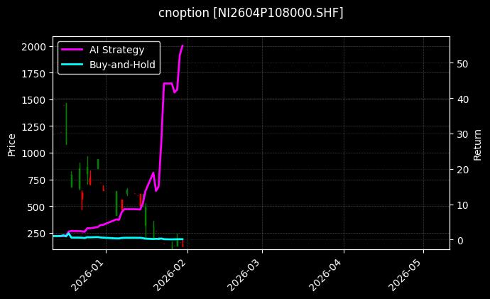 cnoption_NI2604P108000.SHF_chart