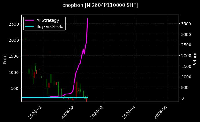 cnoption_NI2604P110000.SHF_chart