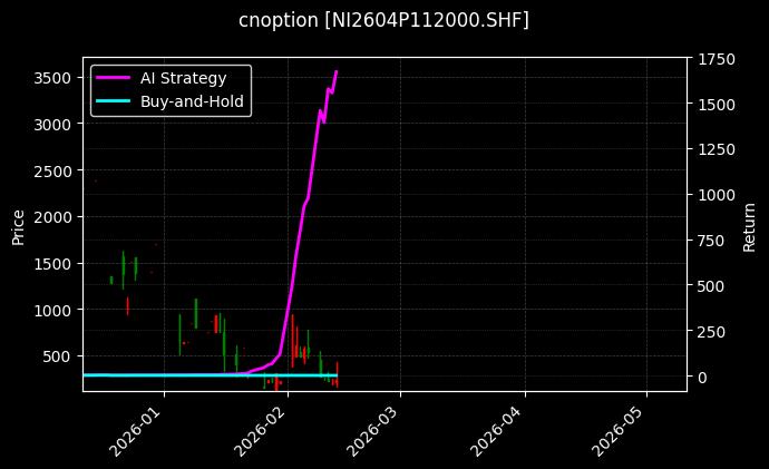 cnoption_NI2604P112000.SHF_chart