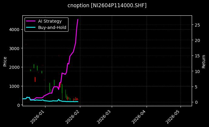 cnoption_NI2604P114000.SHF_chart
