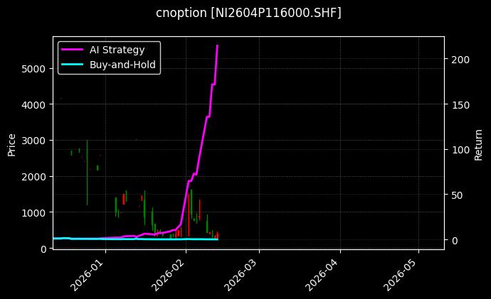 cnoption_NI2604P116000.SHF_chart