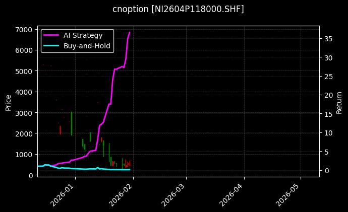 cnoption_NI2604P118000.SHF_chart