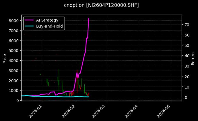 cnoption_NI2604P120000.SHF_chart