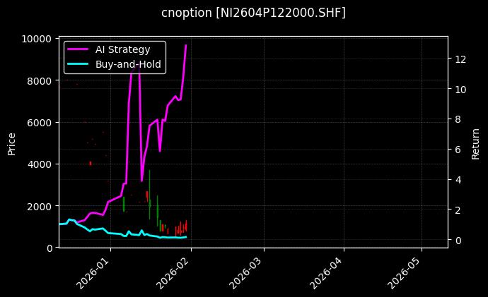 cnoption_NI2604P122000.SHF_chart