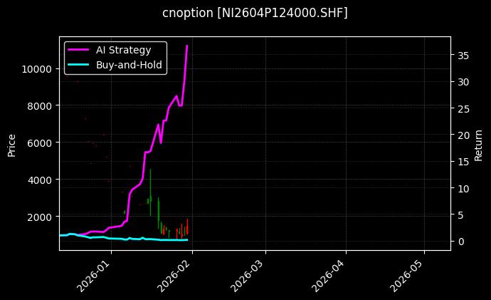 镍期权2604P124000[NI2604P124000.SHF]图表