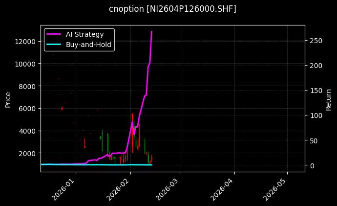 镍期权2604P126000[NI2604P126000.SHF]图表