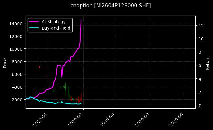 镍期权2604P128000[NI2604P128000.SHF]图表