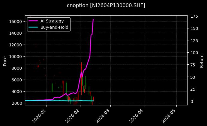 cnoption_NI2604P130000.SHF_chart