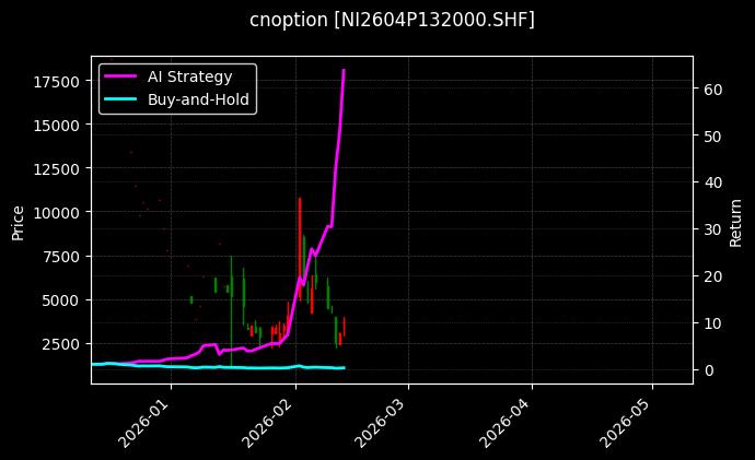 cnoption_NI2604P132000.SHF_chart