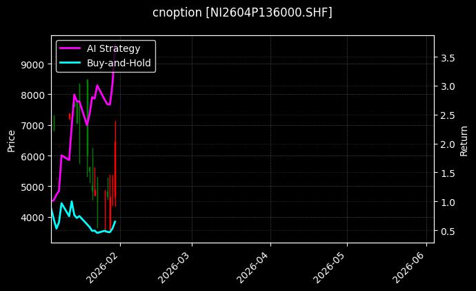 cnoption_NI2604P136000.SHF_chart