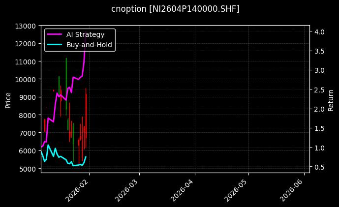 cnoption_NI2604P140000.SHF_chart