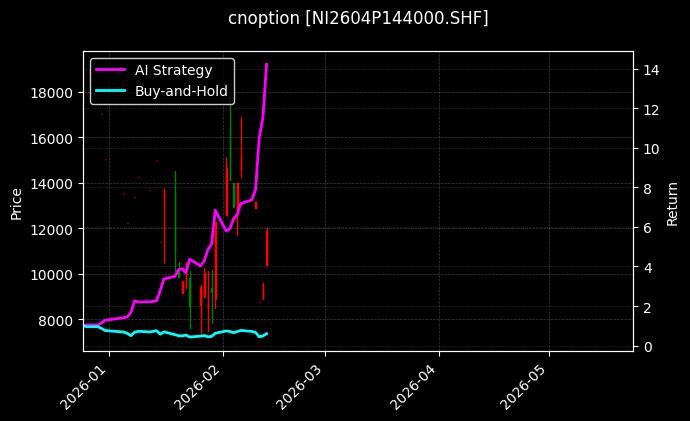 镍期权2604P144000[NI2604P144000.SHF]图表