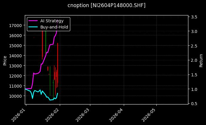 cnoption_NI2604P148000.SHF_chart